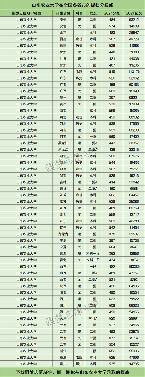 山东农业大学排名(山东农大是一本二本)-图1