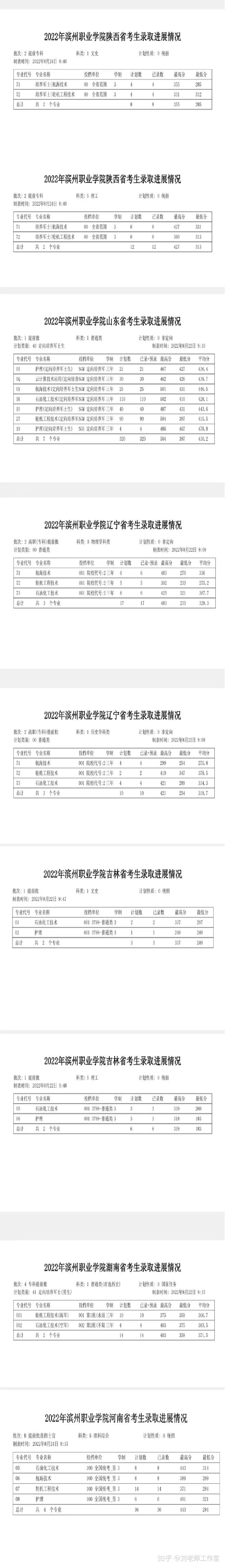 滨州职业学院分数线(滨州高职学校有哪些)-图1