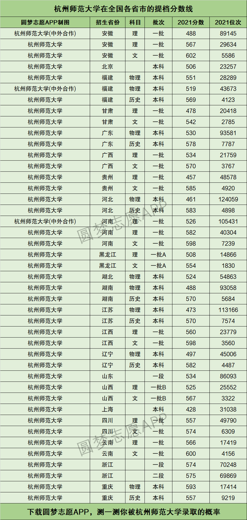 杭州师范大学录取分数线(浙师大还是杭师大好)-图1