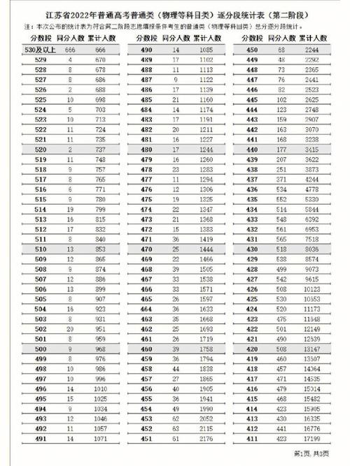 江苏高考总分2013(江苏高考总分480怎么算的)-图1