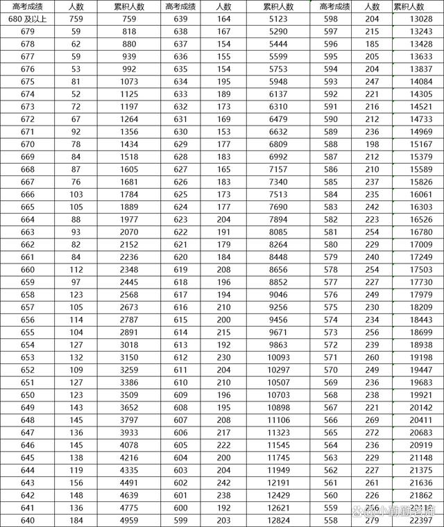 天津高考分数线一本(天津多少分稳上一本)-图1