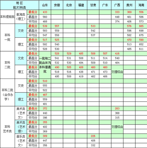 烟台大学是几本(烟台大学药学专业怎么样)-图1