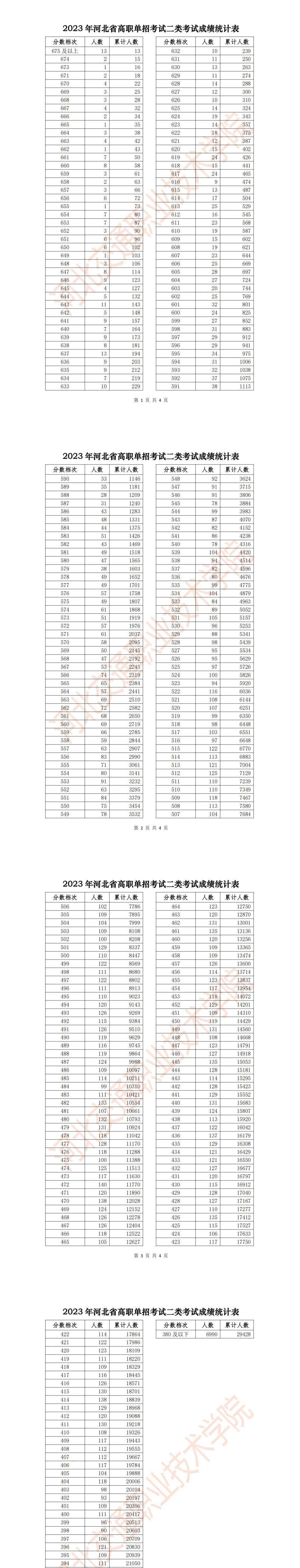 河北一分一档(2023高考一分一段表和位次对照表)-图1