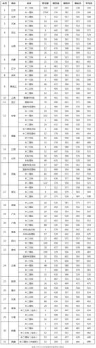 南通大学是几本(南通大学算不算好一本)-图1