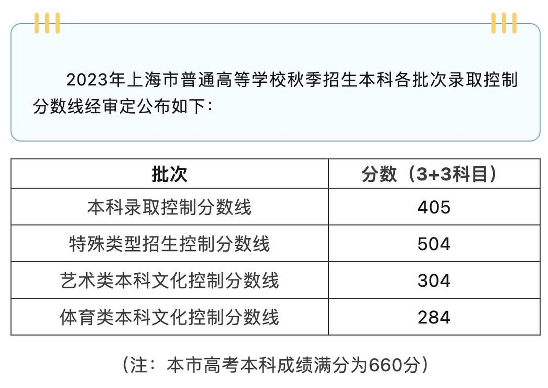 特招线是原来的一本线吗(新高考怎么算一本线)-图1