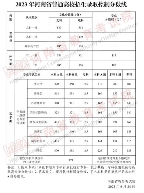 河南本科线(河南540分能上一本吗)-图1