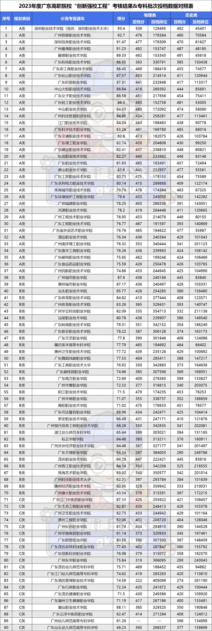 广东专科学校排名(广东最好的十大专科学校)-图1