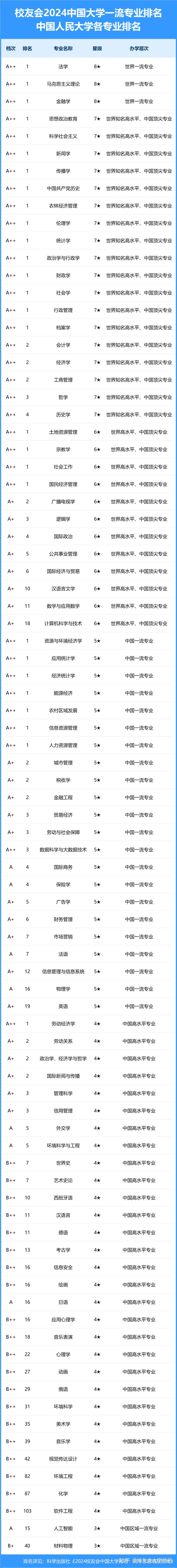 会计学大学排名(会计学最好的十所大学)-图1