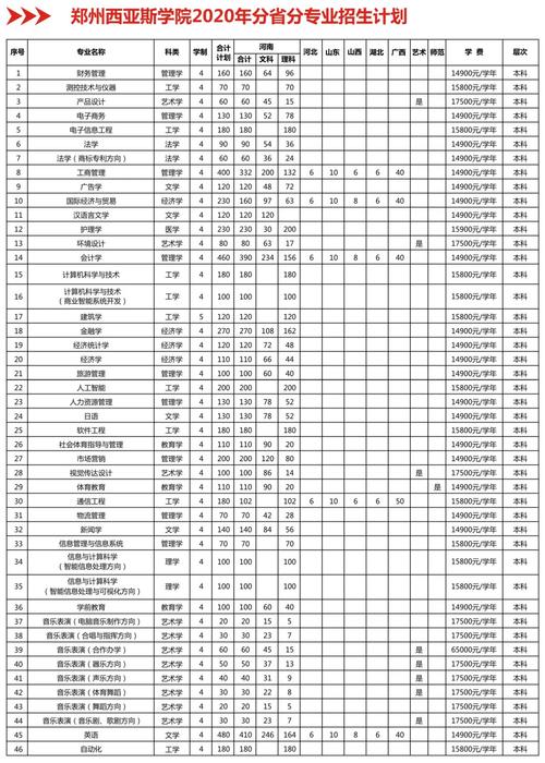 西亚斯国际学院学费(张雪峰谈郑州西亚斯学院学费)-图1