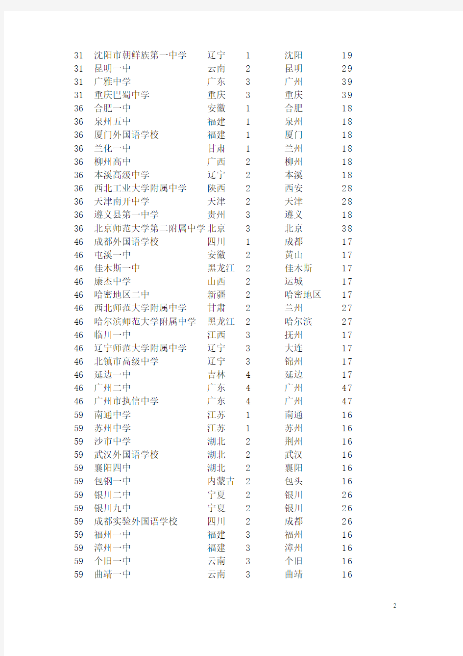 中国顶尖中学排行榜(中国最好中学前十名)-图1