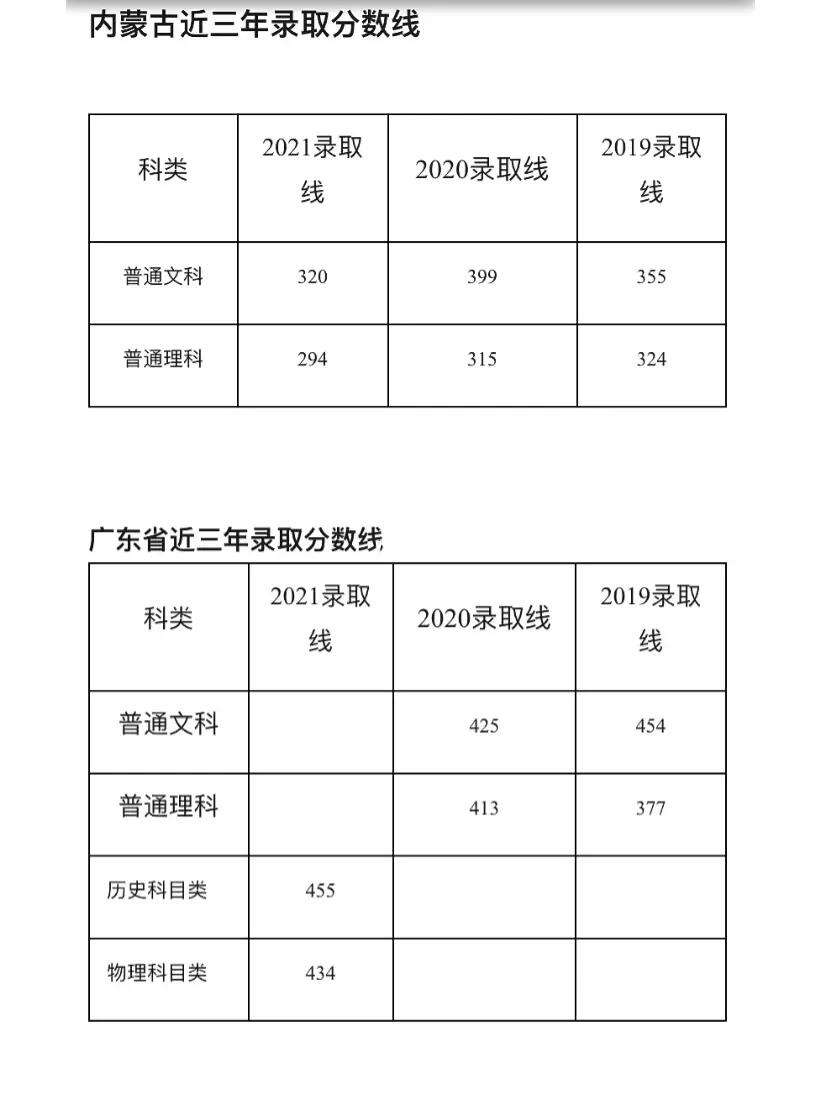 无锡职业技术学院分数线(无锡市职高录取线2023)-图1