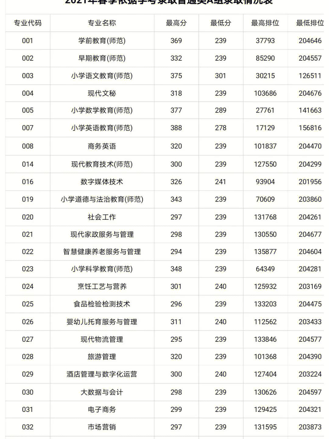 私立华联学院分数线(广州十所最好民办学校)-图1