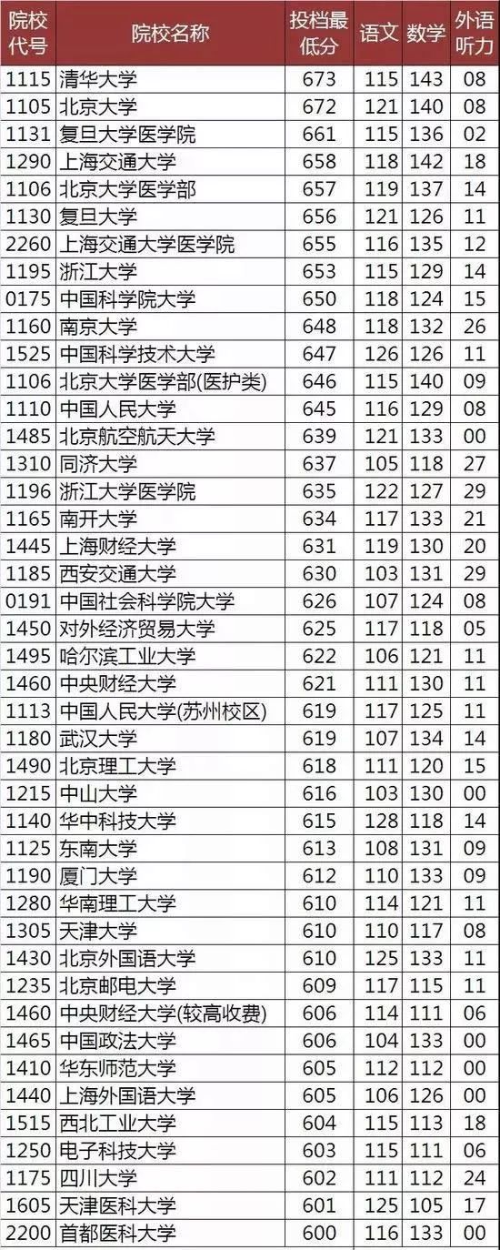 300至400分能上什么大学(300到400分的本科大学)-图1