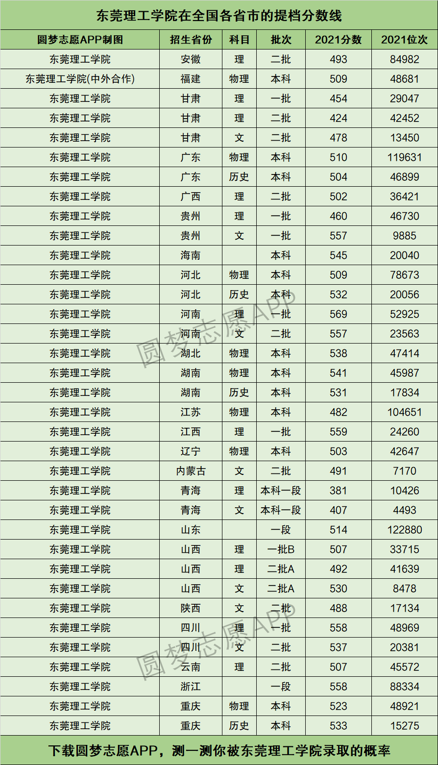 东莞理工学院录取分数线(东莞最好的公办职业学校)-图1