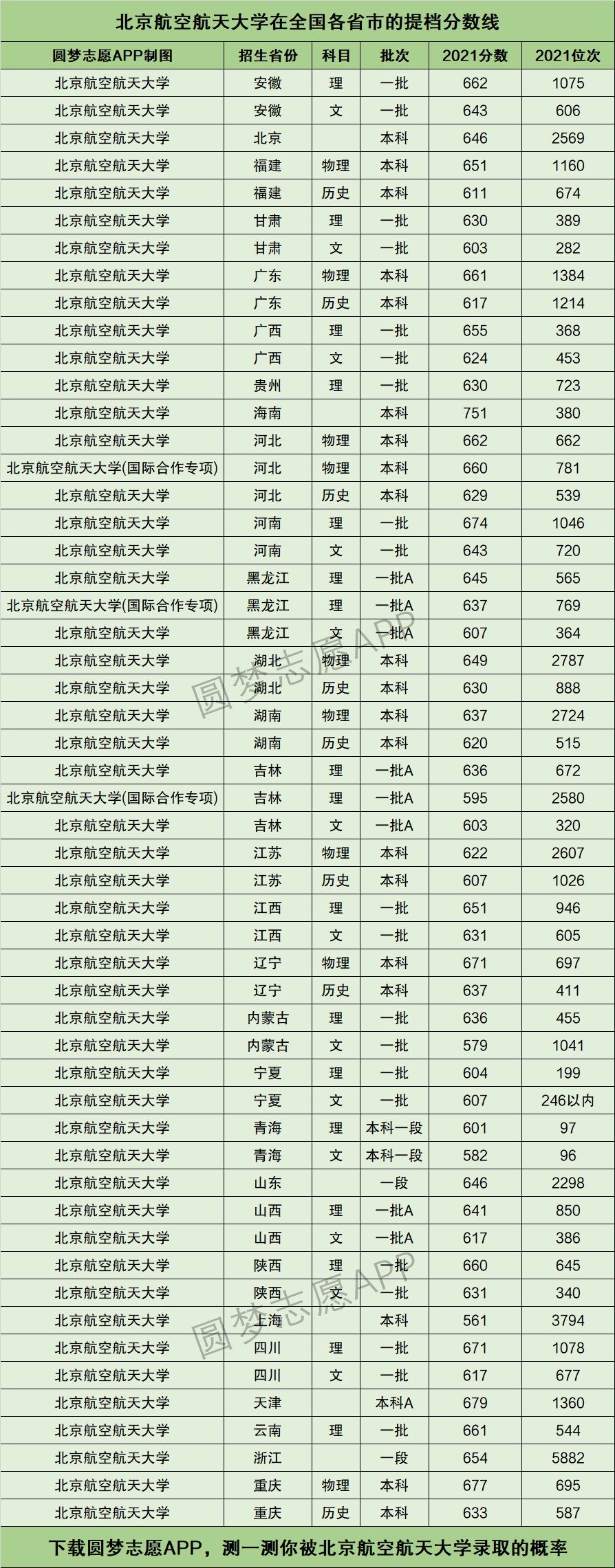 北航分数线(考上北航算什么档次)-图1