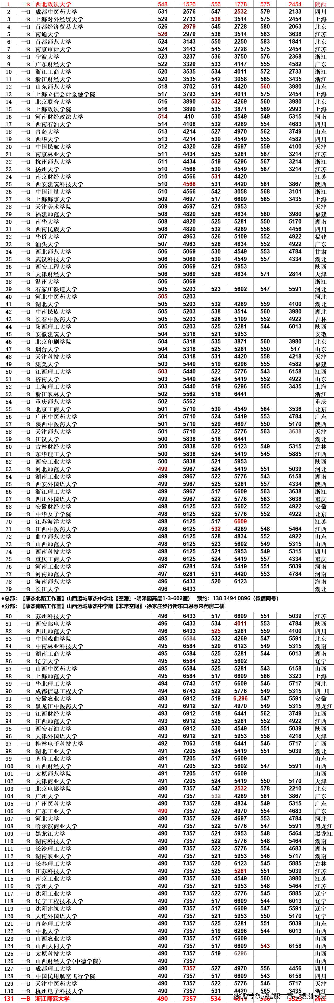 山西高考分数(山西省历年高考分数线一览表)-图1