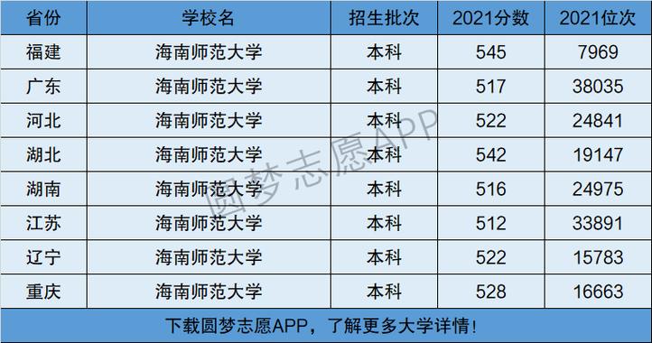 海南师范大学是一本还是二本(海南师范大学什么档次)-图1