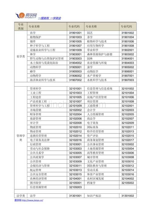 专业代码(专业代码对照表2024)-图1