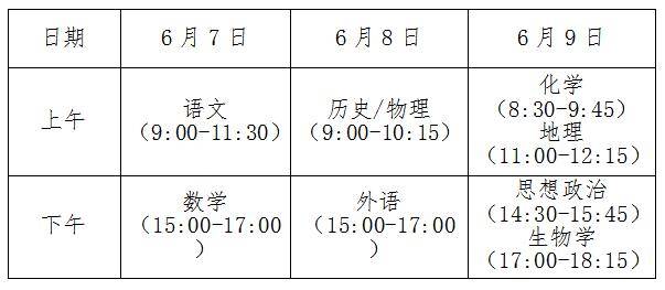 安徽高考时间(九省联考哪个省赢了)-图1