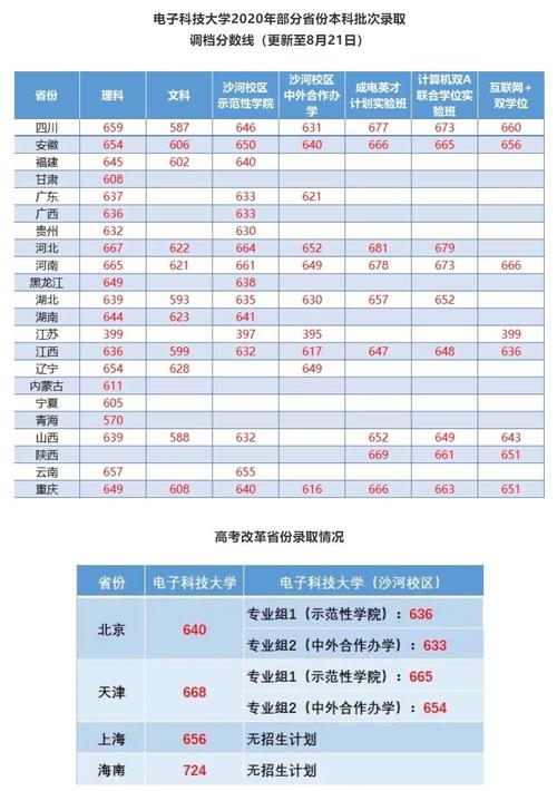 电子科大录取分数线(电子科大国际本科)-图1