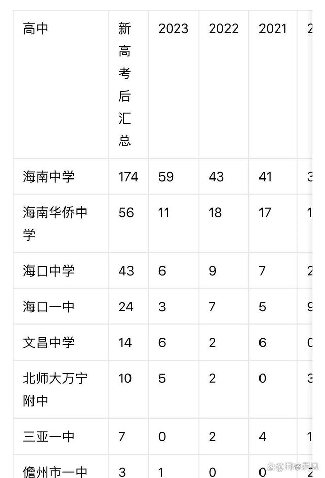 海南高考分数(海南高考满分900分明细)-图1