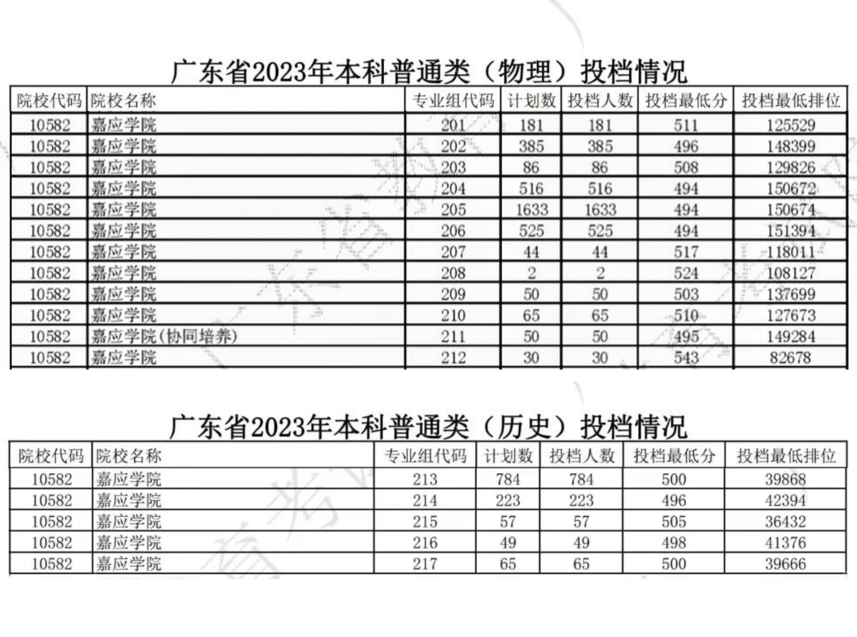 嘉应学院分数线(嘉应学院最厉害三个专业)-图1