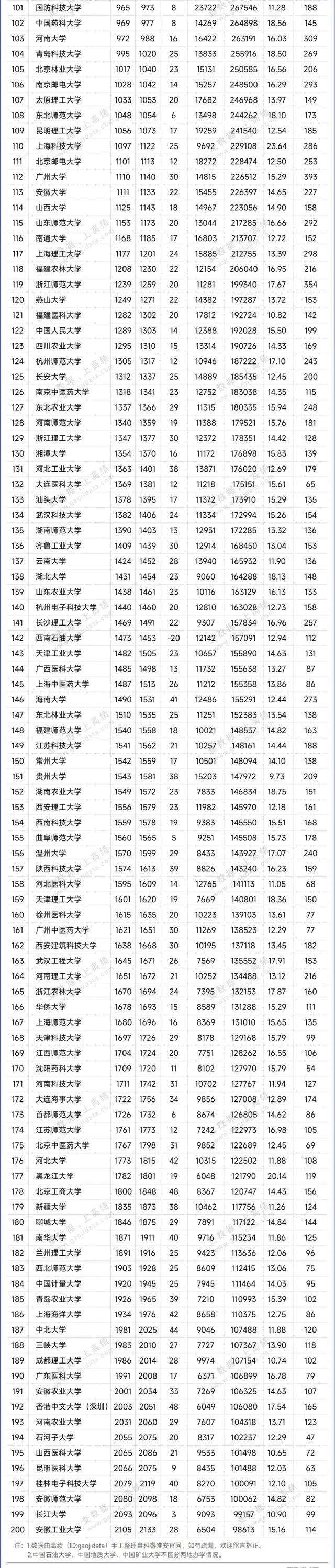 中国大学排名(2024全国大学最新排行榜)-图1