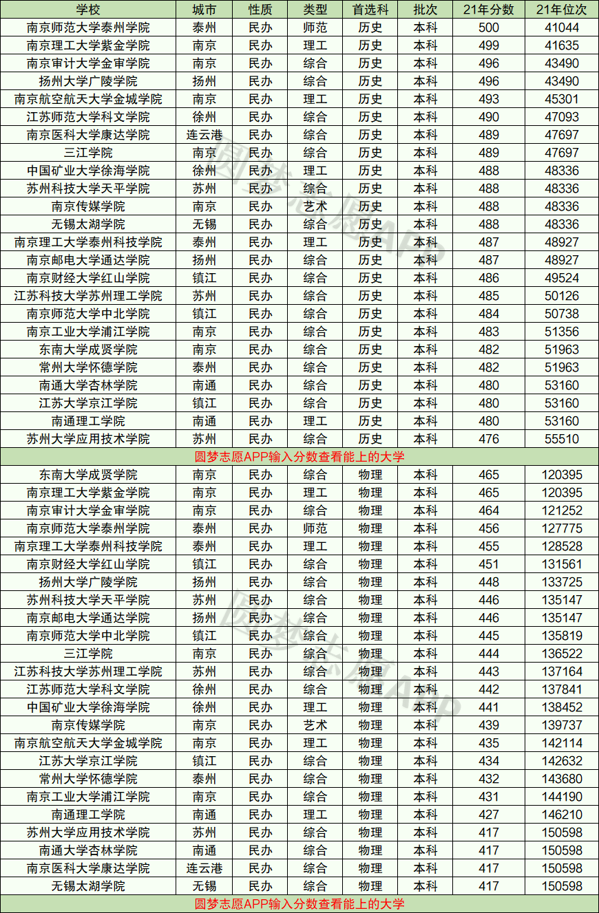 江苏好的二本大学(无锡二本大学排名一览表)-图1