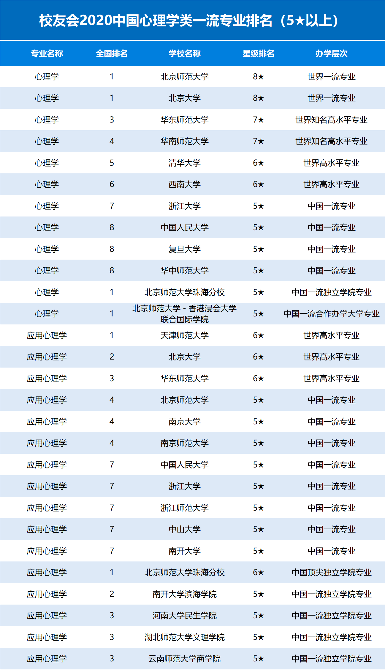 心理学专业学校排名(张雪峰推荐的心理学考研专业)-图1