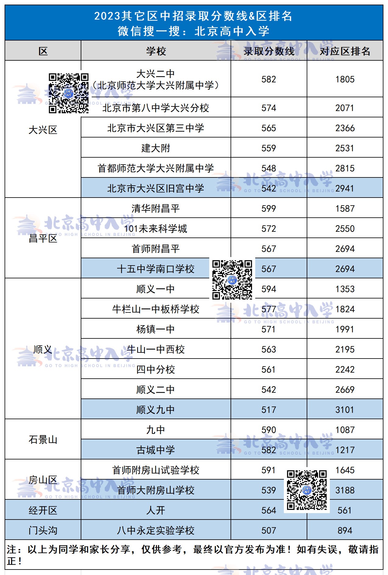 多少分能上高中(300分能上什么高中)-图1