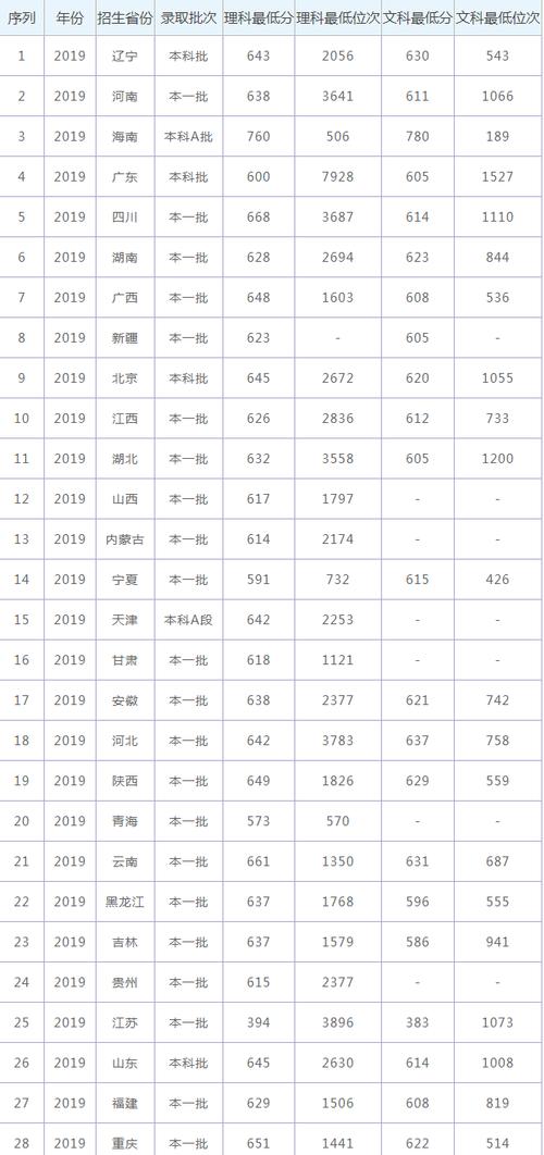 华中科技分数线(华科的4大王牌专业录取分)-图1