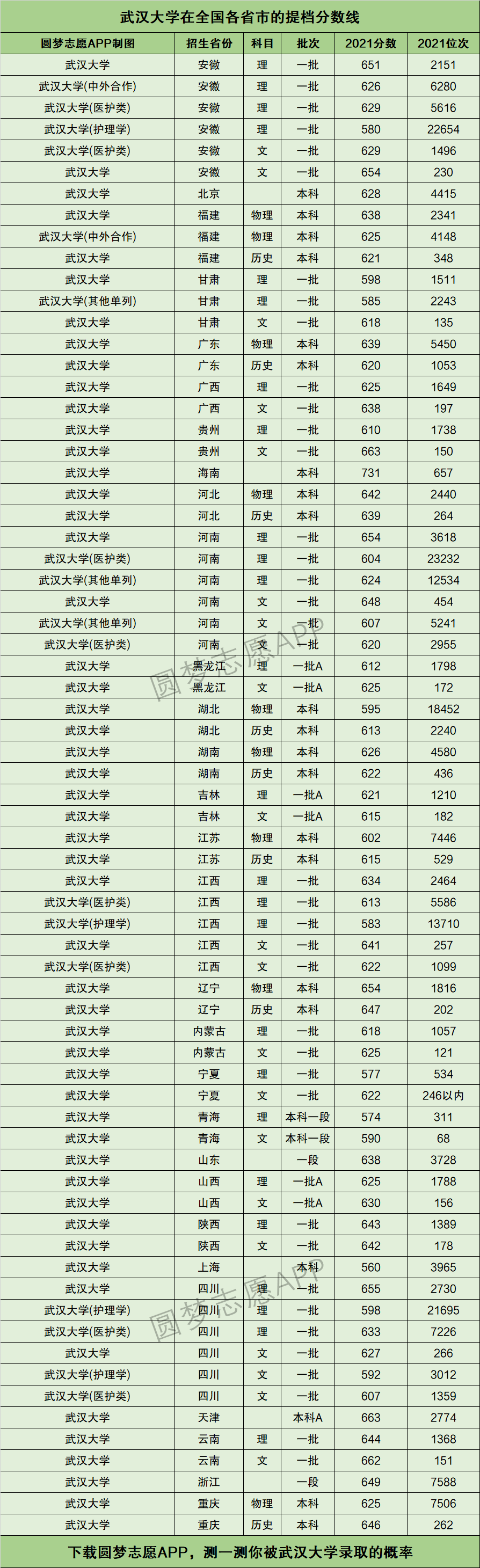 武汉大学 录取分数线(张雪峰谈武汉科技大学)-图1