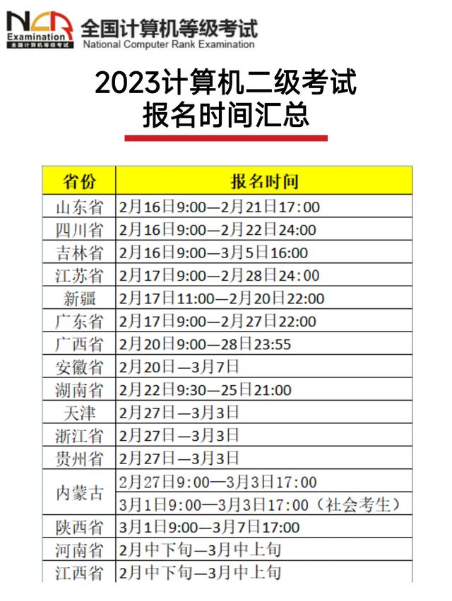 计算机二级报名时间2023年上半年(计算机技术与软件专业技术资格报名)-图1