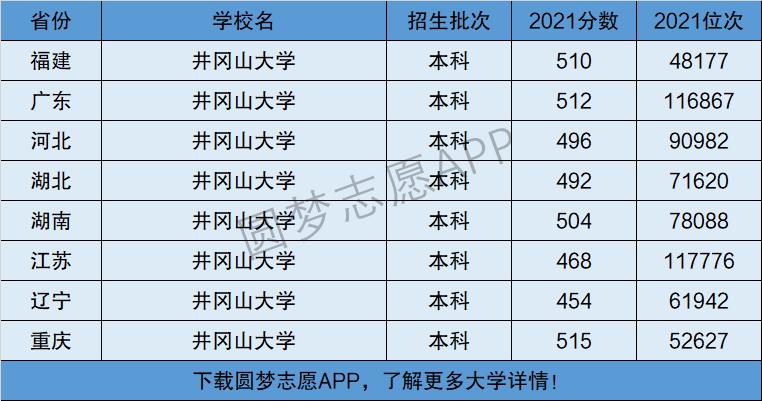 井冈山大学是几本(井冈山大学什么档次啊)-图1