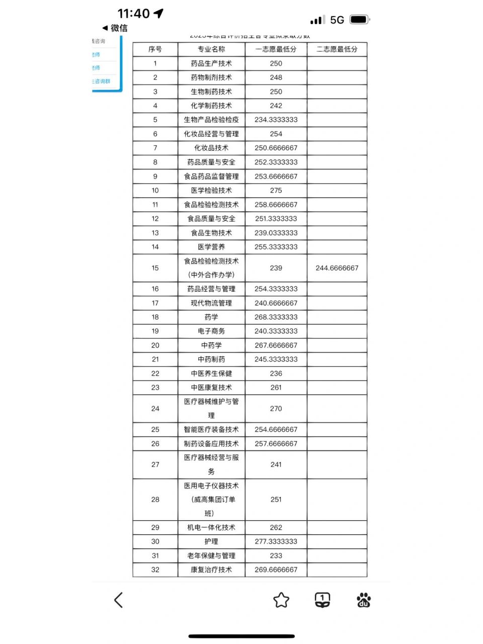 山东药品食品分数线(山东食品药品录取结果查询入口)-图1