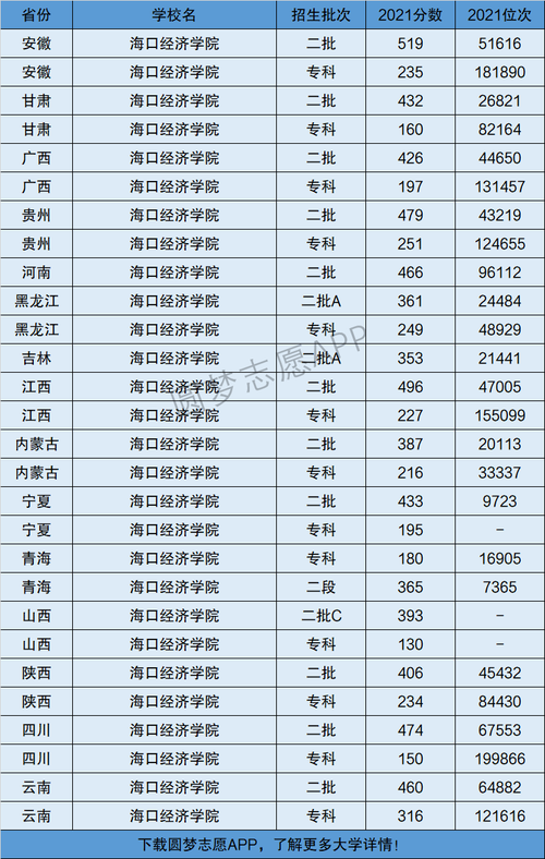 海口经济学院是几本(海经院一年学费多少)-图1