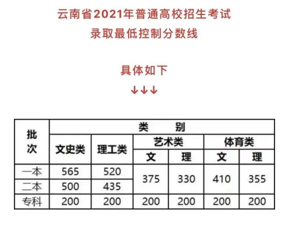 本一录取线多少分-图1