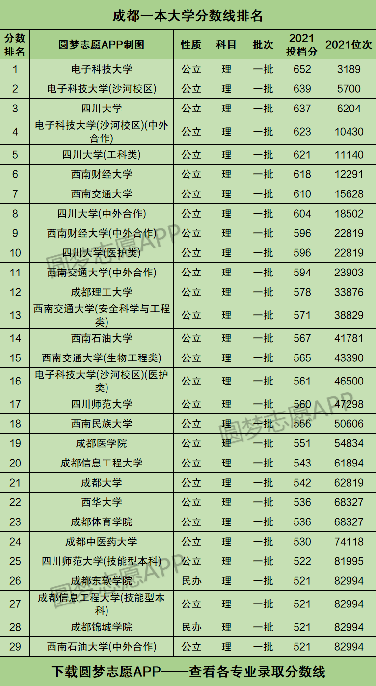 成都大学是一本吗(成都大学属于什么档次)-图1