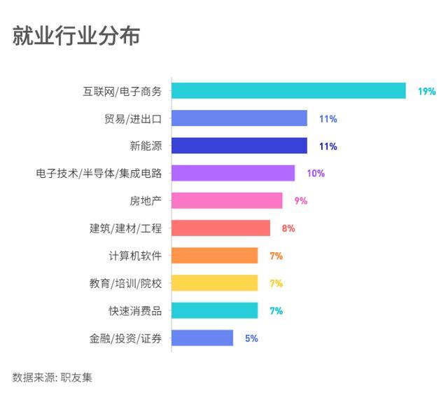 统计学就业方向(女生学统计学好就业吗)-图1