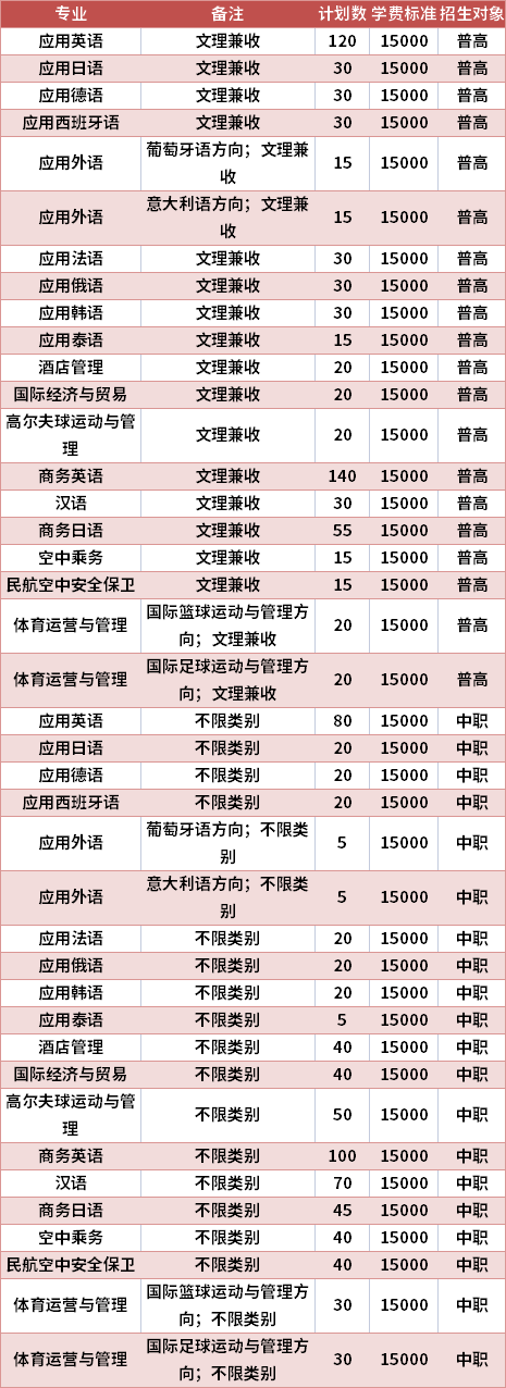 四川外国语大学成都学院学费(重师和川外哪个好一些)-图1