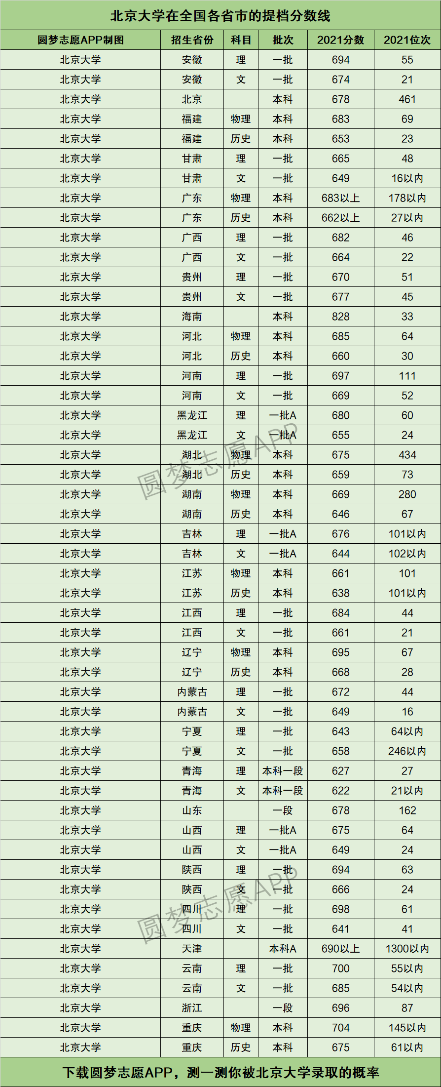 北京二本大学录取分数线(院校名单大全)-图1