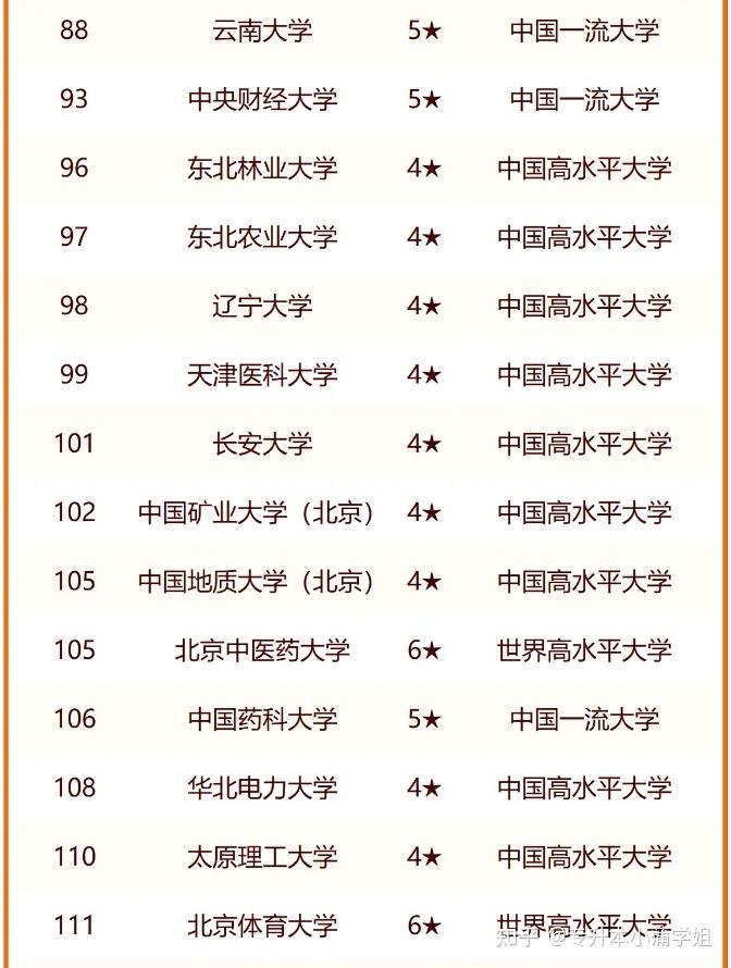 211大学有哪些大学有多少所(211大学包括哪些学校)-图1