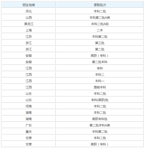 江西师范大学是几本(江西前十名大学排名)-图1