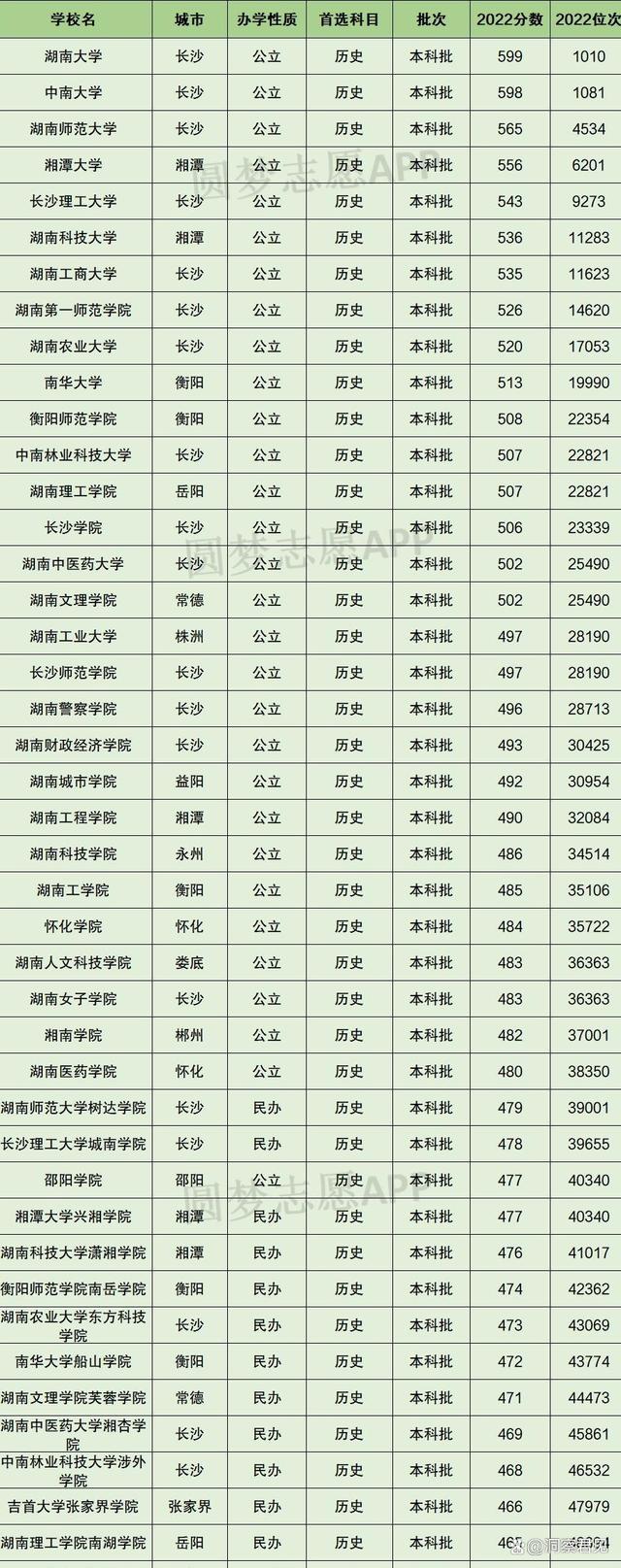 本科录取分数线(2023本科一本二本三本分数线)-图1