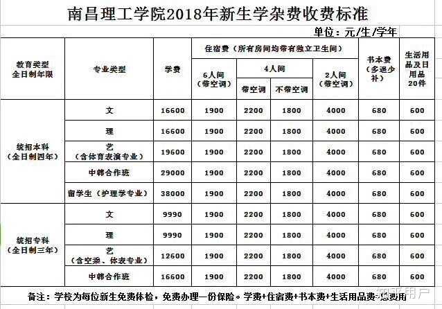 南昌理工学院学费(南昌最好的民办大学排名)-图1