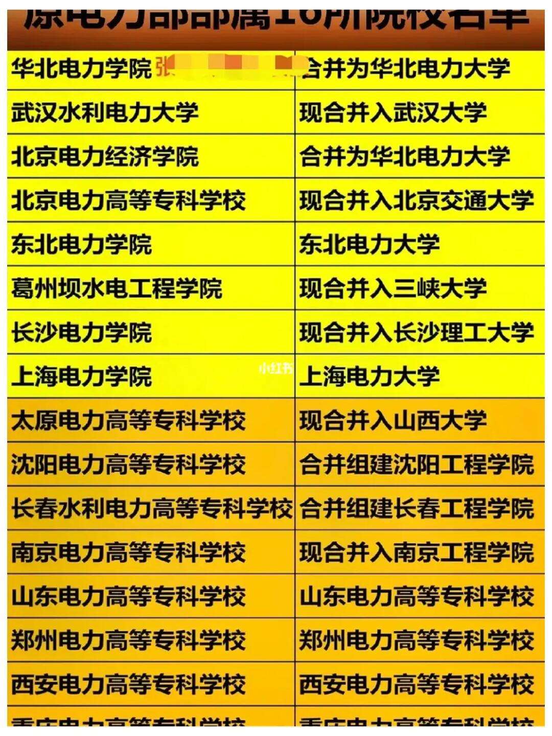 国家电网认可的6所学校-图1