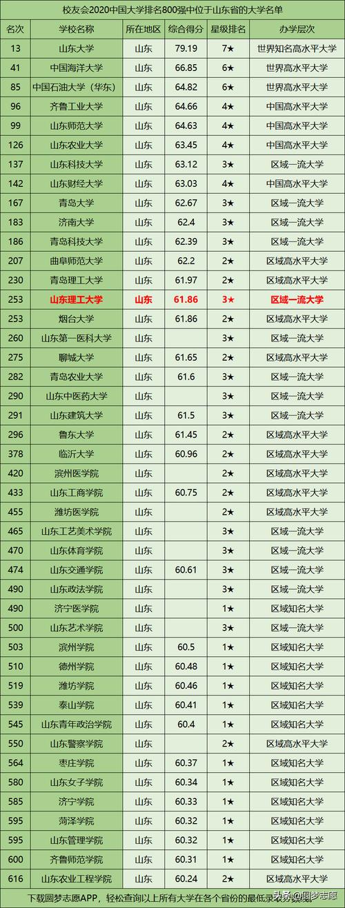 山东理工大学是几本(山东理工大学什么档次)-图1