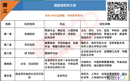 提前批能报几个学校几个专业(提前批的十大利弊)-图1