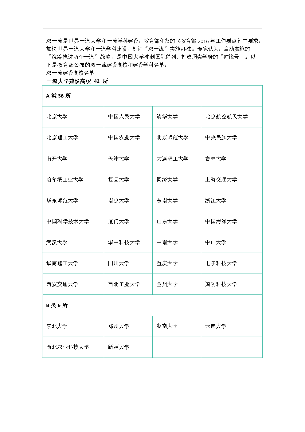 双一流建设大学名单(2024年双一流大学100强)-图1