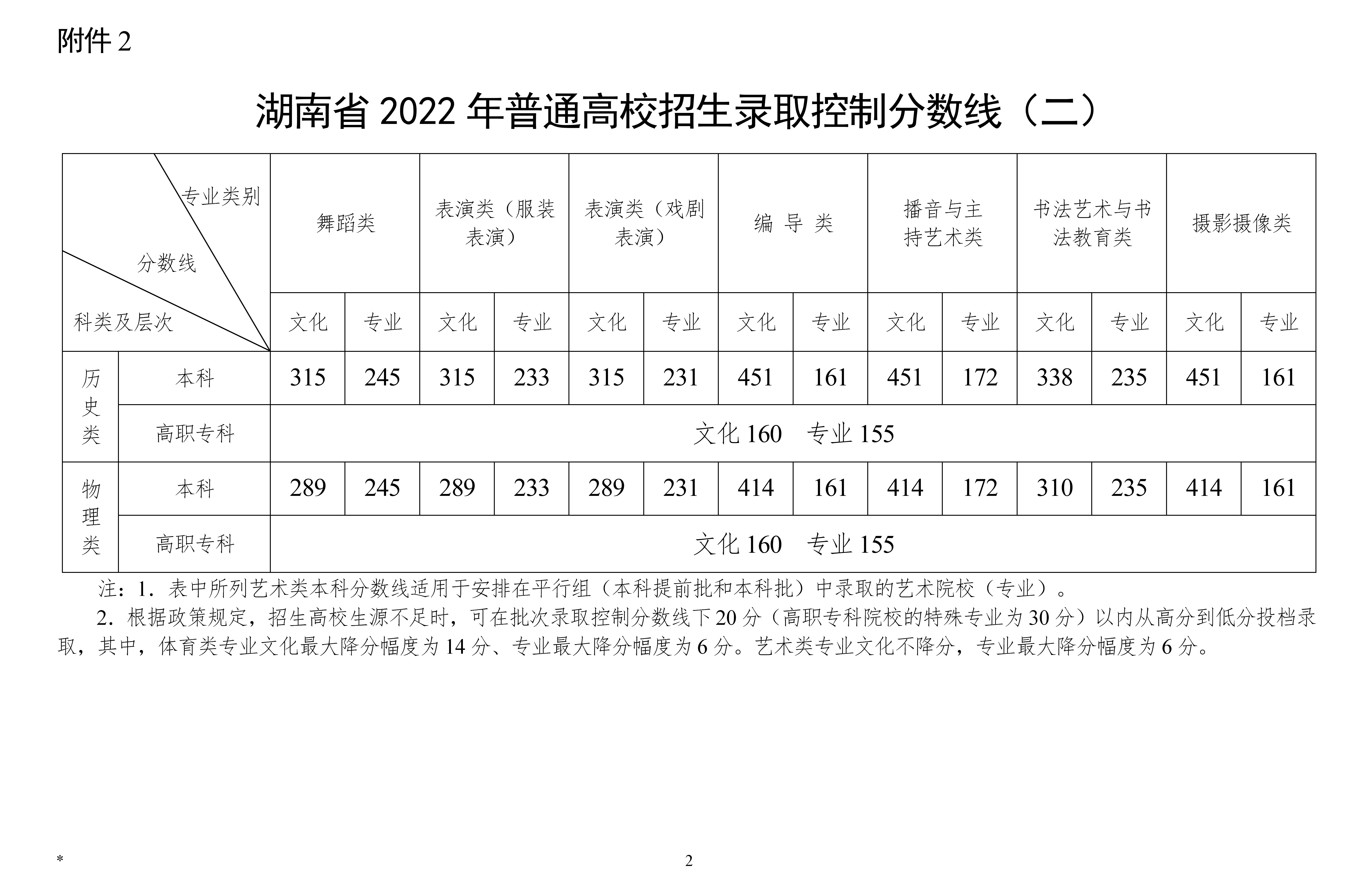 湖南高考一本分数线(湖南上一本最低多少分)-图1